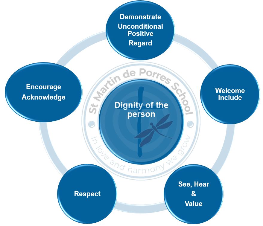 FInal SMdPS Dignity of the human person